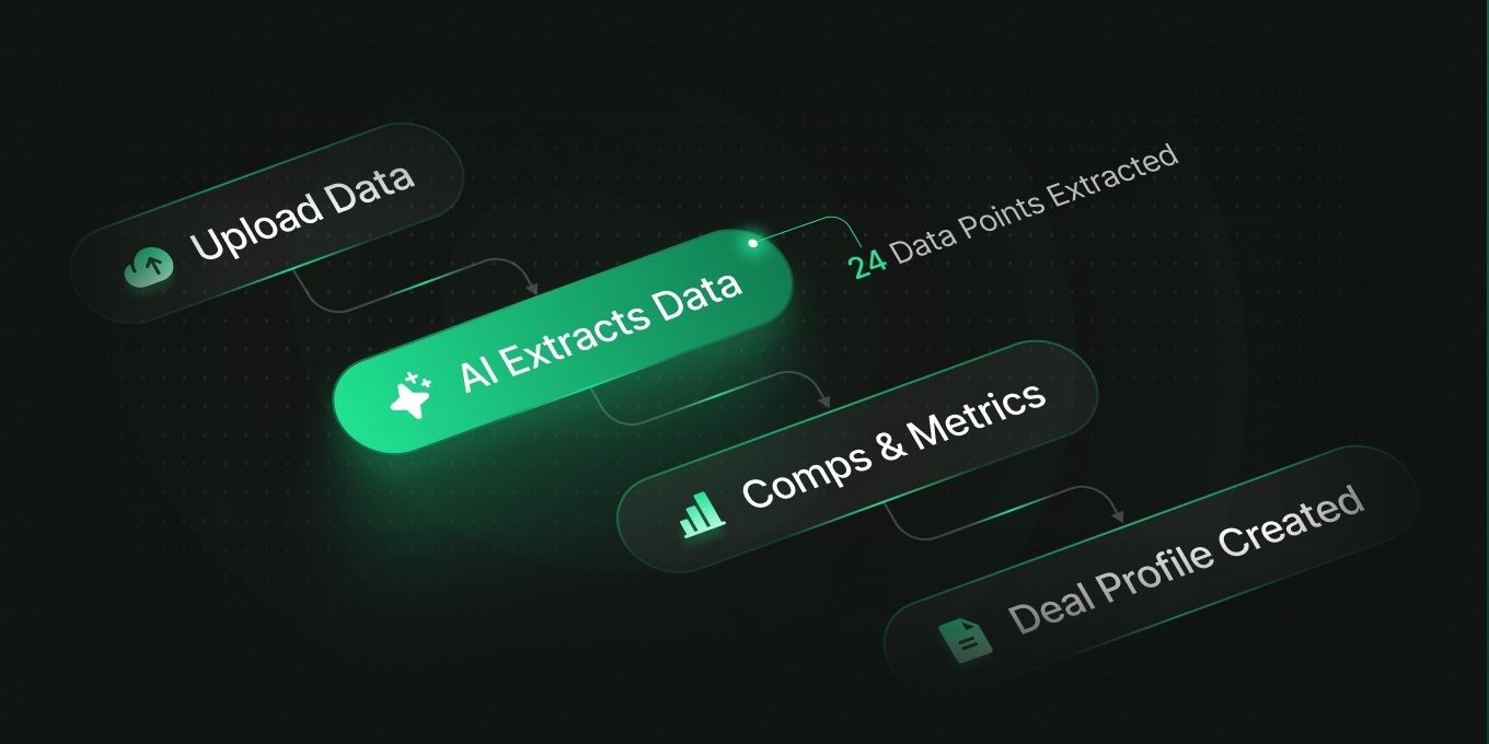 Deal intake flow: upload data, AI extracts data, comps and metrics, deal profile created